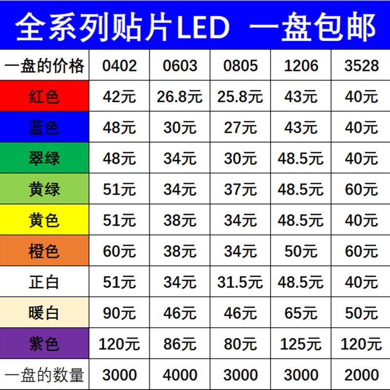 发光二极管0402 0603 0805 1206 贴片LED灯珠高亮 红蓝绿白黄紫色