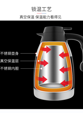 SUNNEX新力士 不锈钢顶盖 砂光真空保温壶 1升 1.5升 2升C10005D