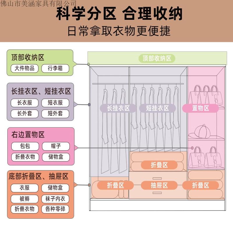 家木质简易用衣柜对开门有抽租屉木卧室实出房板式衣柜小户型省空