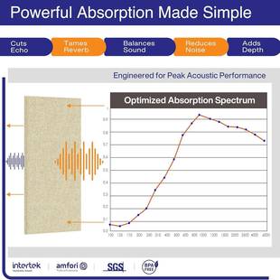 跨境防撞布艺电吸阻音板播录室体育UVO馆燃隔音软包影院吸音棉装