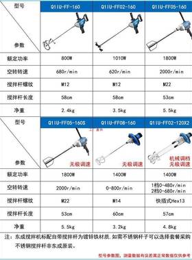 搅拌机Q1U土-3752FF-20508-160东城混泥搅拌器10X2搅0灰机大功率