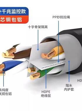 超六类千兆HJU网线用PE监双控室家外防水屏蔽超五类网线3O00米整