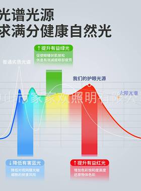 全光谱现代简约客led吸顶护眼全屋套62430餐组合中山灯厅具厂灯灯