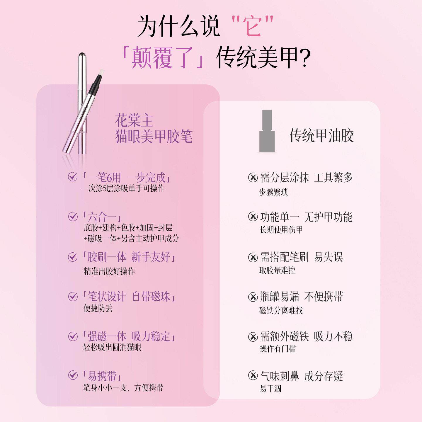 【立封减50花棠76901主六甲合】一猫眼油胶底胶层建构美甲笔护理
