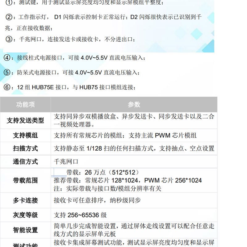 HD-R5 R0 R51 全彩LED显示屏接收卡 灰度科技同步异步播放盒