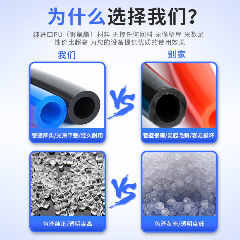 PU气管气动高压软管空压机气泵8*5 * 10*.5 *8 1*MM管