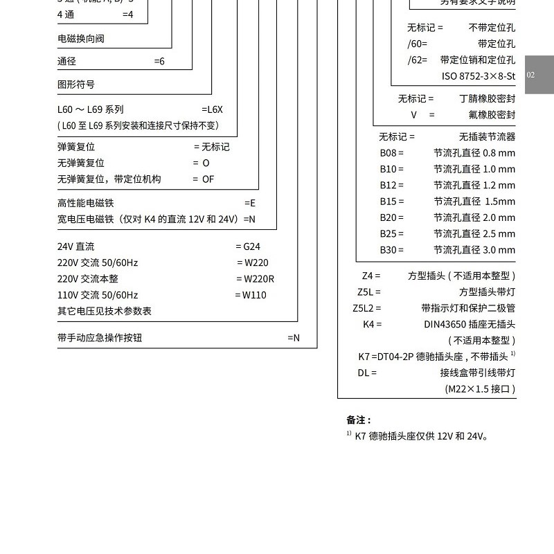上海立新SHLIXIN电磁换向WED/OF-LX/EG2NZ5L EW220NZ5L