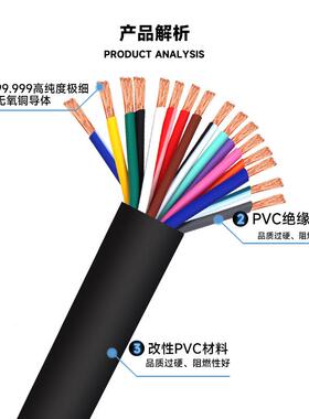 vv电缆多芯国标3/4/8/10/1/r124/16/20/29414/3芯控制电0缆线信号