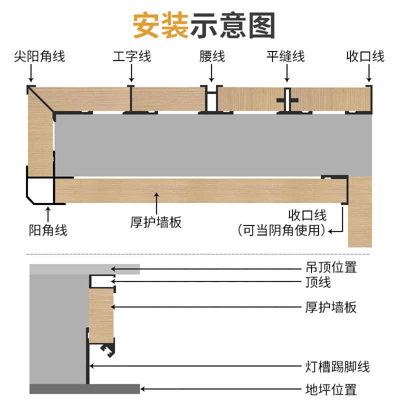 9厘18mm护墙板铝合金装饰条工字线木饰面踢脚线金属收口条收边条