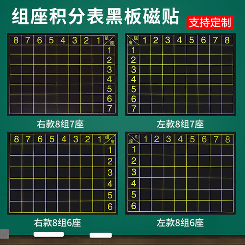 磁性班级组座小组积分表磁力贴分组竞赛评分榜个人你追我赶评比栏