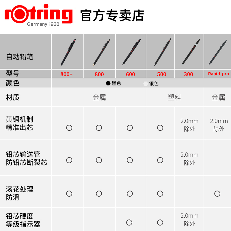 德国红环rotring绘图绘画自动铅笔 金属握手 红环0