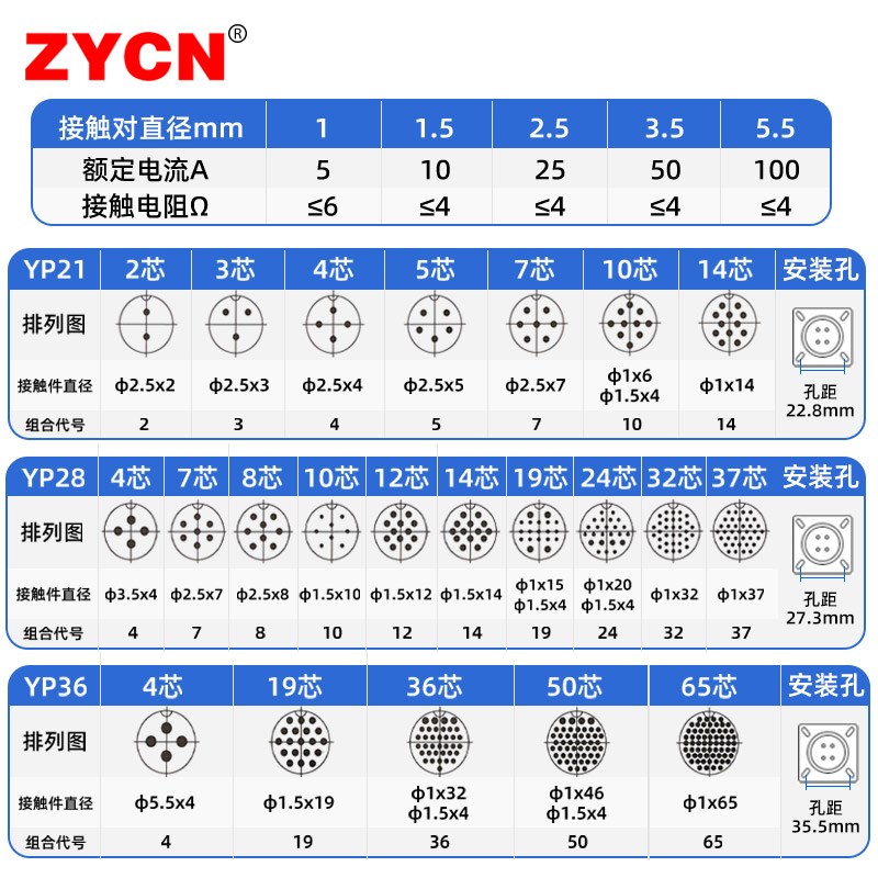 工业航空插头插座YP21/28/3公母对接头整2/3/-19/3//5芯