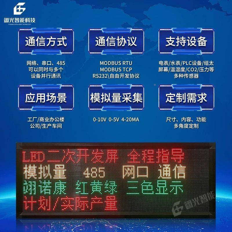 二发NMS次开lsed电子显示片屏工业modbu通信协议看板网口485plc单