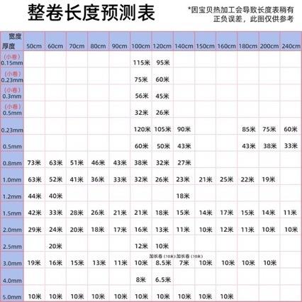 软防玻璃桌PC透明GJW防水桌布防滑耐高V温茶几台布水晶板塑料餐垫