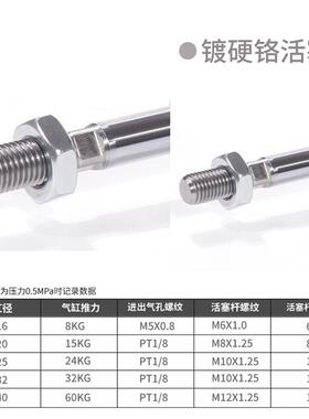 亚德客不锈钢无品牌/迷你气缸MA16/20/25/32*155X253X0X75X100X12