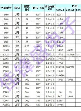 高压OS管5006N50/65NVY0VTO-252/2M1原厂A直销