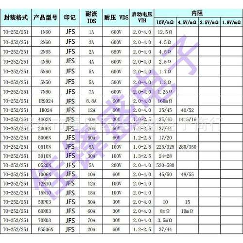 高压OS管5006N50/65NVY0VTO-252/2M1原厂A直销