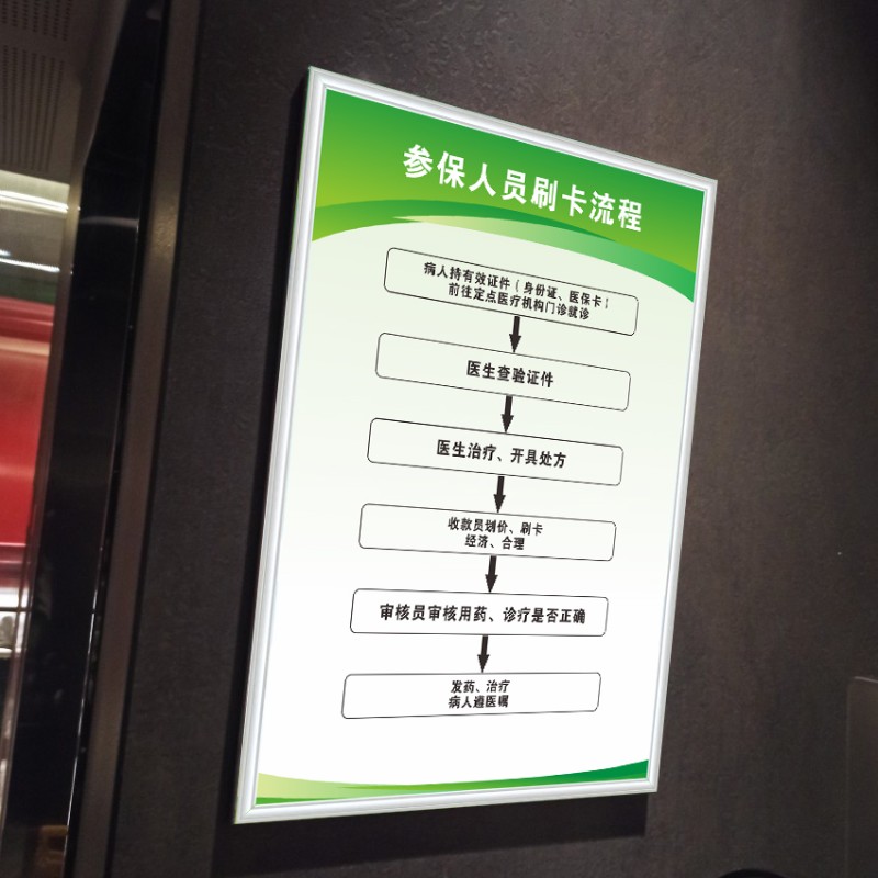 医保规章参保人员财务工作管理宣传栏定点药店管理药店销存制度牌