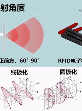 距离一机超高频读头RFID工业远读车写器915HG-YM190Mh体z垃圾桶RF