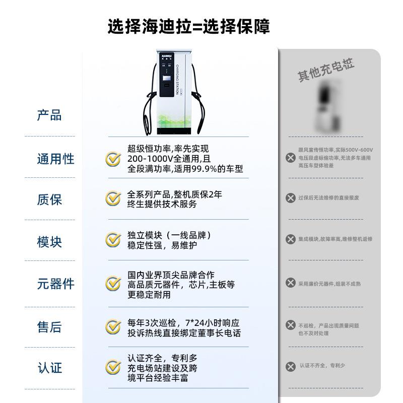 新能源汽车桩快充充电024KW商用直流4ULZ00KW充站重电卡货车公交
