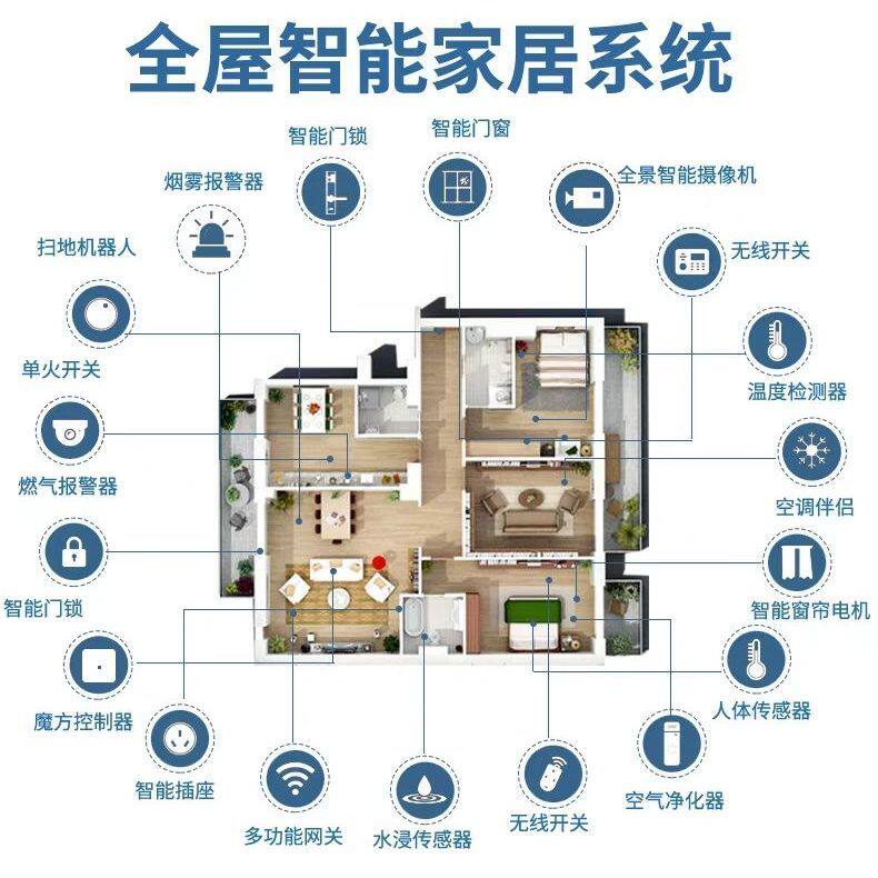 全屋智能家居套餐语音控制系统套装新房装修人工智能家装情景模式