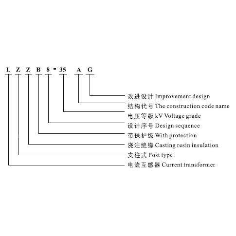 上LZZB8-3500/5电流CVR互感永器直销规格4齐全