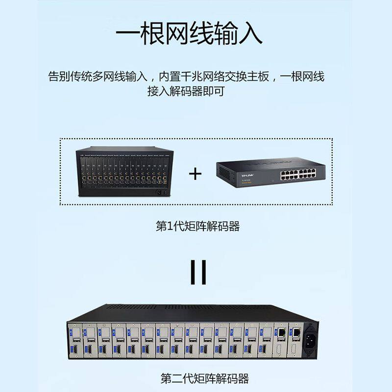 网络监控高清解码器 数字矩阵16画面分割 海康大华H.265解码主机