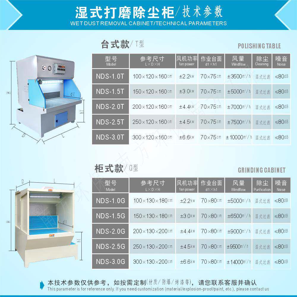 喷水帘抛光漆柜木金工属BSN焊接雕刻去毛剌抛打磨光粉尘吸尘工作