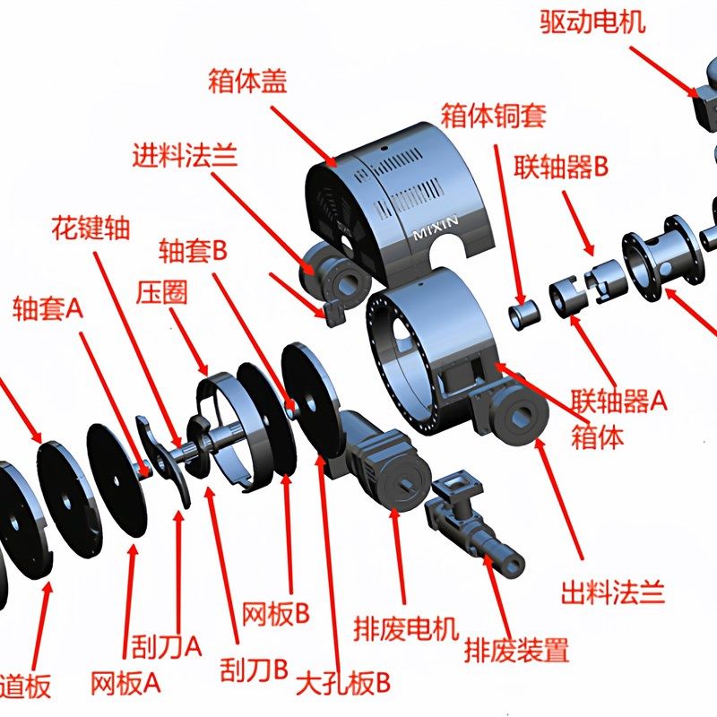 双板式无网模头500型配件网板无丝网过滤器造粒机过滤器