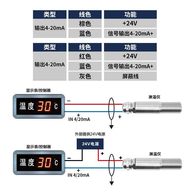红外测温传感器工业级探头非接触式变送器高精度在线温度计测温仪