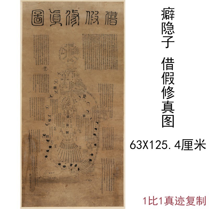 癖隐子 借假修真图 养生馆中医理疗经络图挂画微喷画芯挂轴装裱