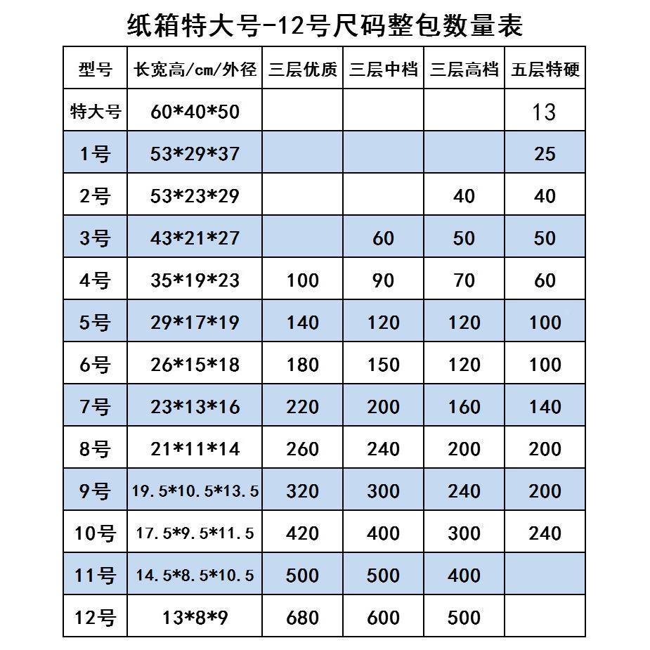 三快层五VVM层纸箱搬家纸板电商流物装搬家箱子打包递盒子包纸盒