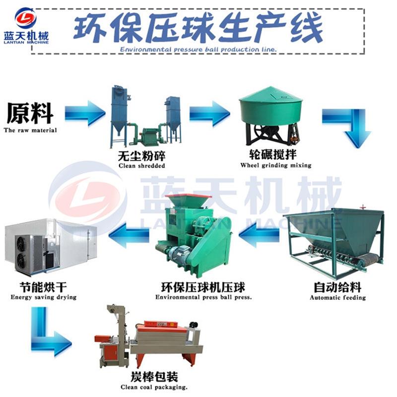泥炭油泥泥矿成型机铁矿选尾陶瓷粉压20250221块机高压铁粉混合压