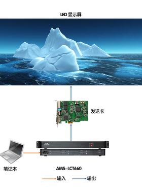 外置发盒送持msd600ZQV等同MCTRL600同步控制送器全彩led屏支发卡