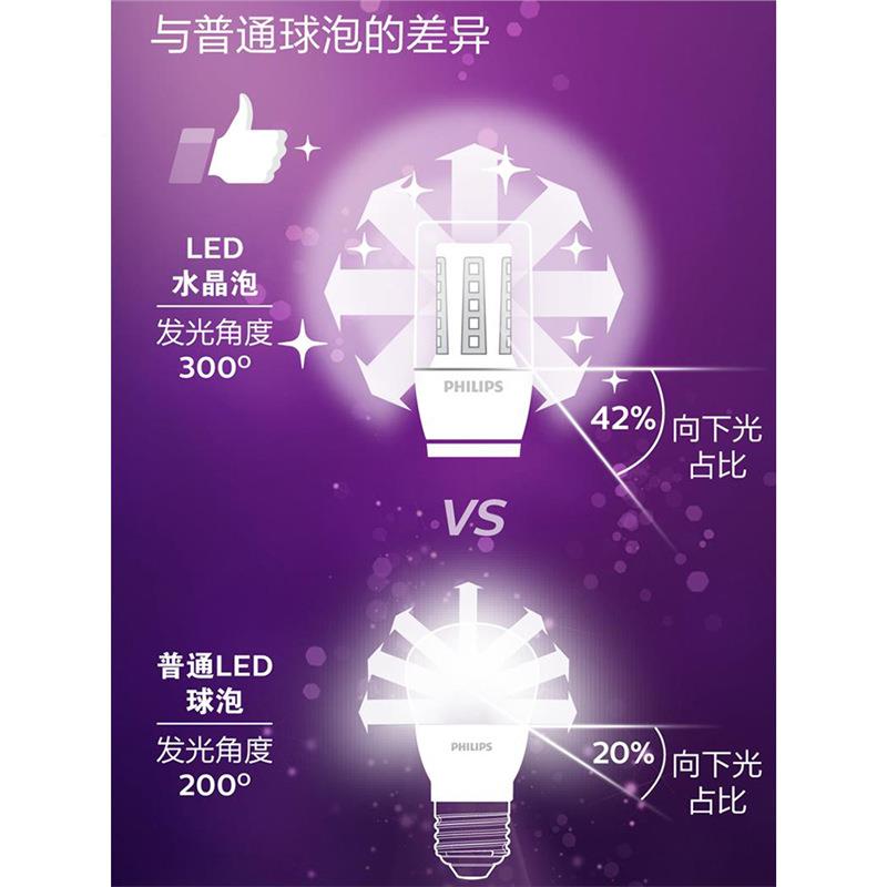 玉米灯wCYR5led灯泡e207螺口吊灯家用7w9超亮节能/1只装蜡烛灯