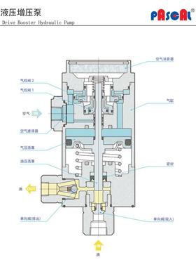 S现货PA6CAL帕斯卡X308U-D气动油泵X6308S-CHP6X308UX6308562UG-B