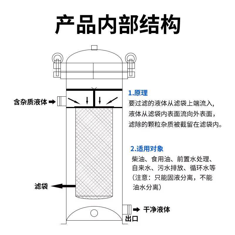 不锈钢袋式过滤器大流量工业用井水布袋式前置保安精密净水过滤器