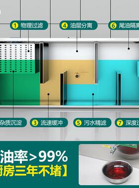 水分离器厨油房餐饮过滤MBH器商用不水油污沉淀饭水店锈钢地埋隔