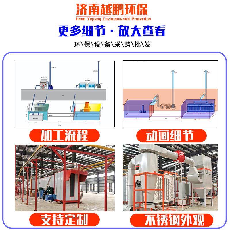 工业喷高塑固化房铁艺烘喷干炉全套静电涂设备环AIP保电加热温房