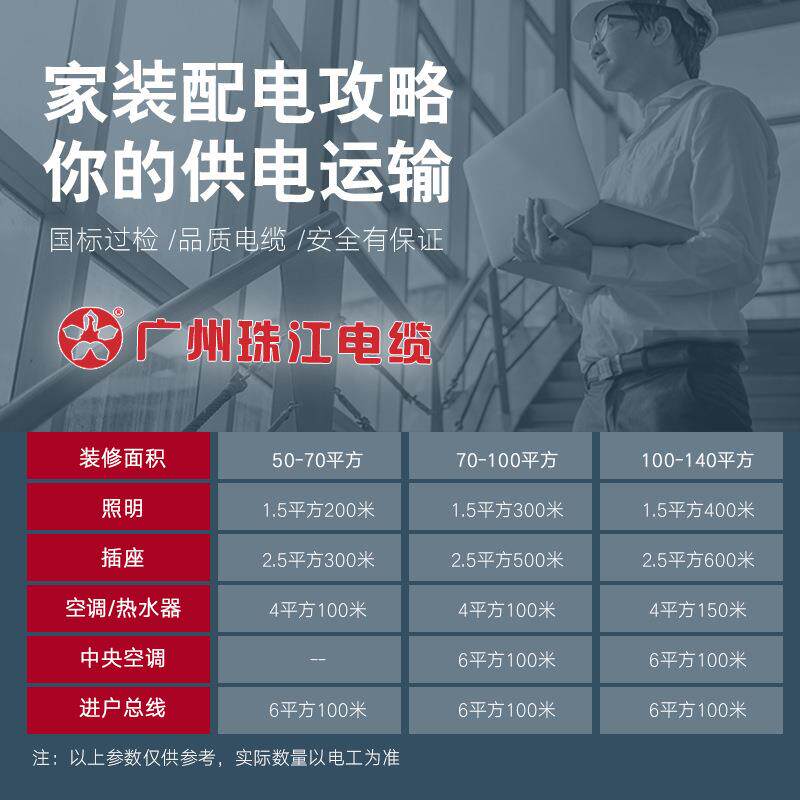 广州197珠江花城电线国标ZC-BVR1/1.5/2.//6平股方阻4燃多家5装导