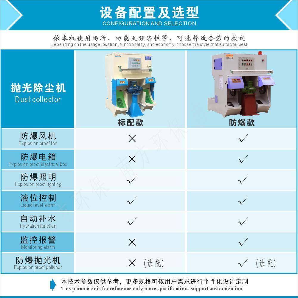 环保抛光除尘一体机金属不锈钢铝材五金配件水洗打磨集尘吸尘器,机械设备,空气净化设备,淘宝优惠券,粉丝福利购,淘宝优惠卷