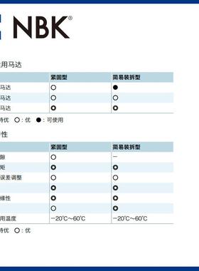NBKMJ机S-25NFW-CSRD梅型花红色铝合金联轴器床零配件短巧型连轴