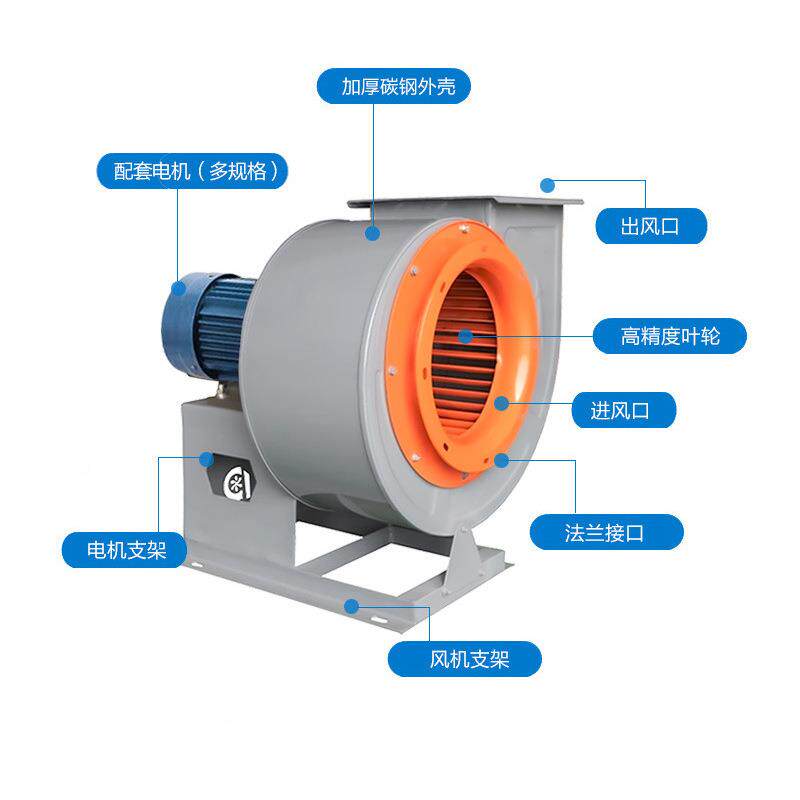 11-62A多翼式离心房风机146酒店静厨音排烟风机耐高温除尘换气抽