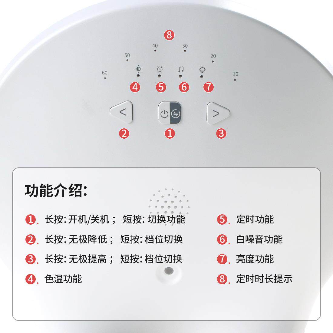 新SAD光疗灯happylight情感理疗灯LED仿生太阳家用白噪音灯