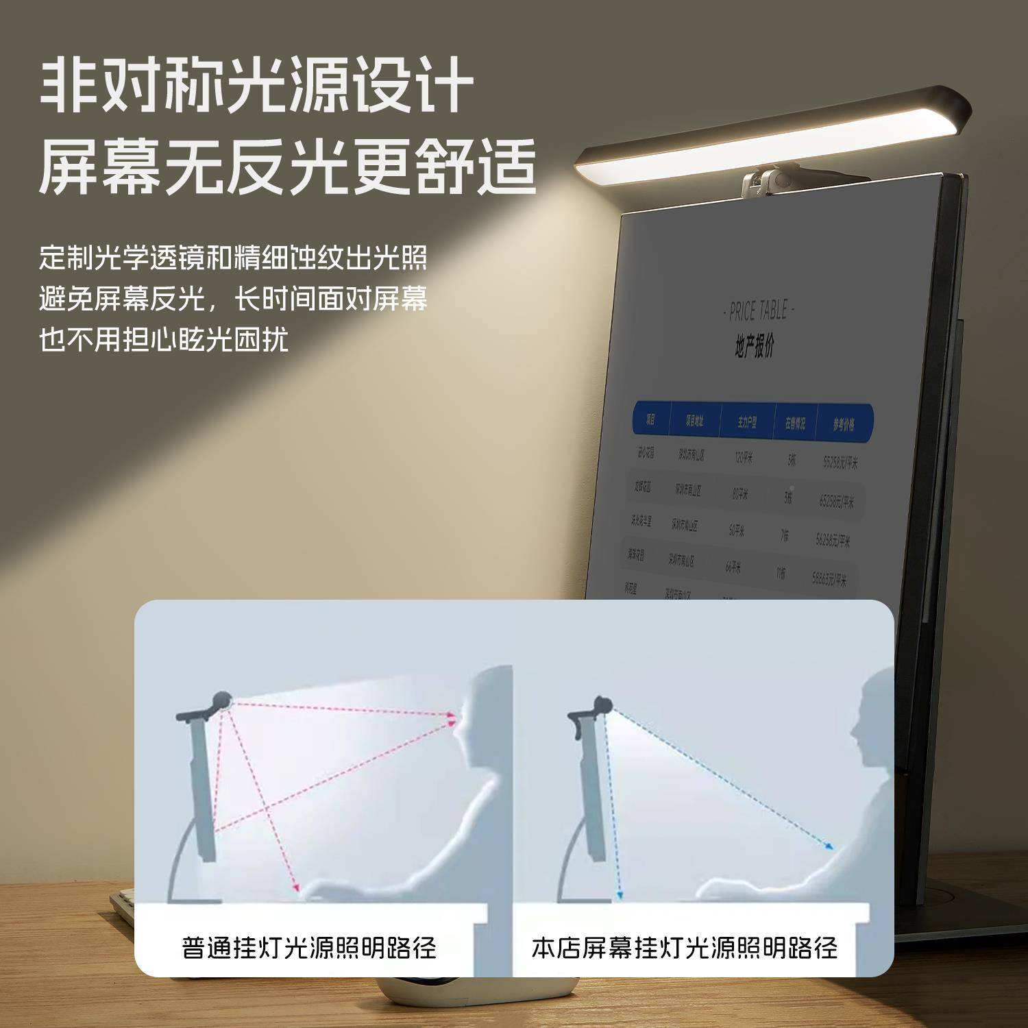 电脑灯屏幕挂灯屏面幕灯显示器补906光挂屏护眼反光办公充电桌宿