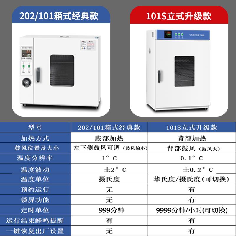 烘箱小机大灯烤YXN鼓风干燥箱恒温型实验电热工业烤箱室烘干高温