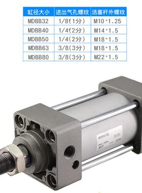 气动标准气缸BDB/M/BB32/4092/50/63/80/100M-25/50/75100-125-10