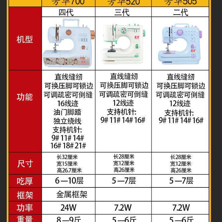 2缝纫机家用动业4瓦大功率多电功能吃厚锁边工机油346门脚踏直销