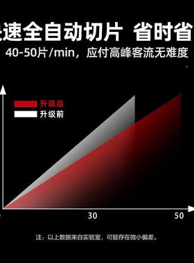盛喜莱切片机商用羊肉肉KON机全自动电刨切冻肉动肥牛刨片机肉片