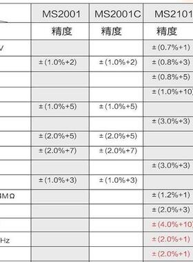 东莞华仪MASTECH钳形表字用M钳表S2001工67092业1000A高精度数万